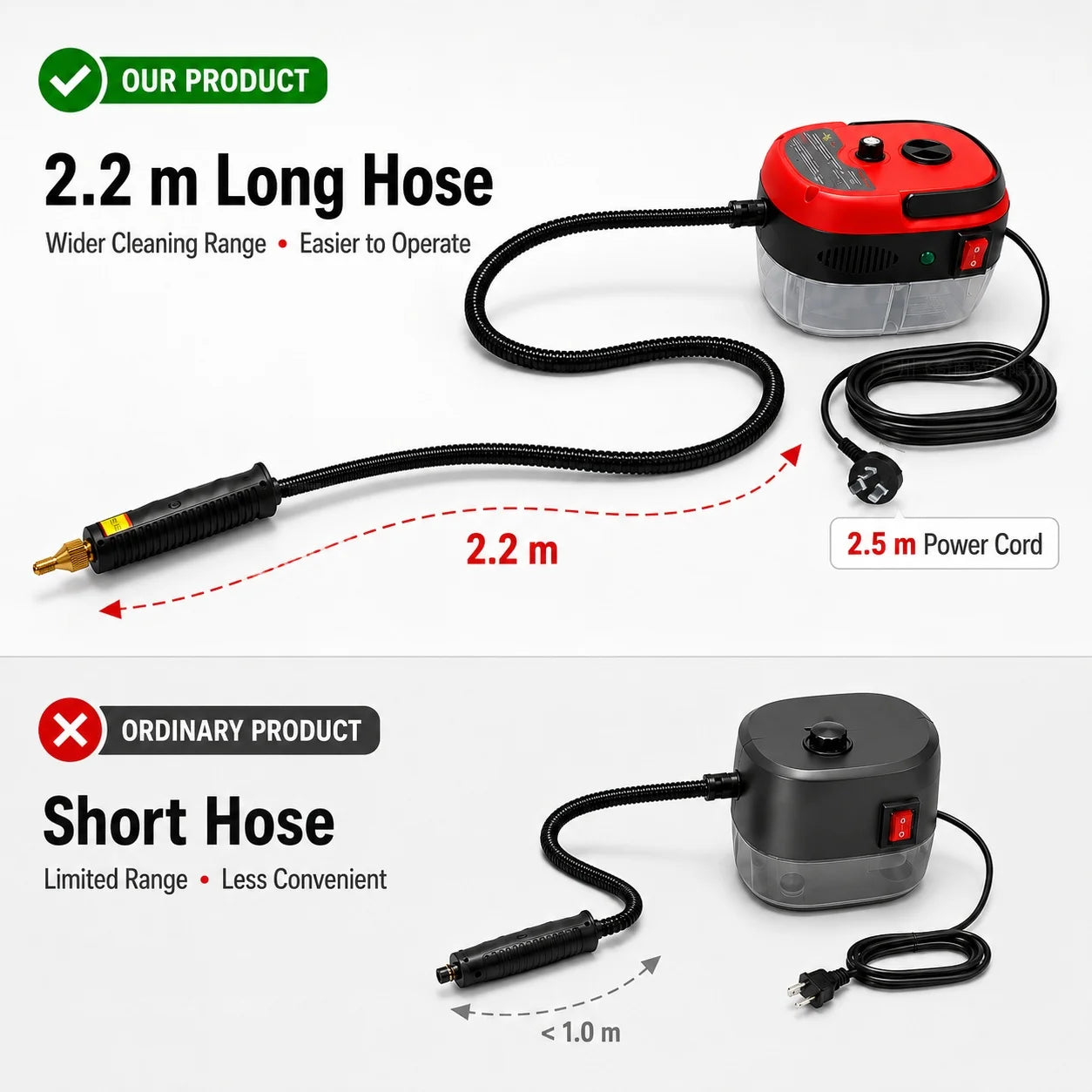 6-Speed Handheld Sanitizing High-Pressure Steam Cleaner With Brush Heads & Extended Hose For Large Capacity