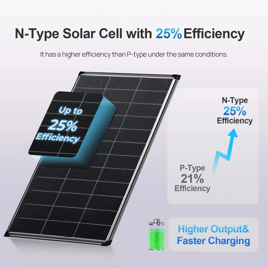 200 Watt N‑Type Bifacial Solar Panel
