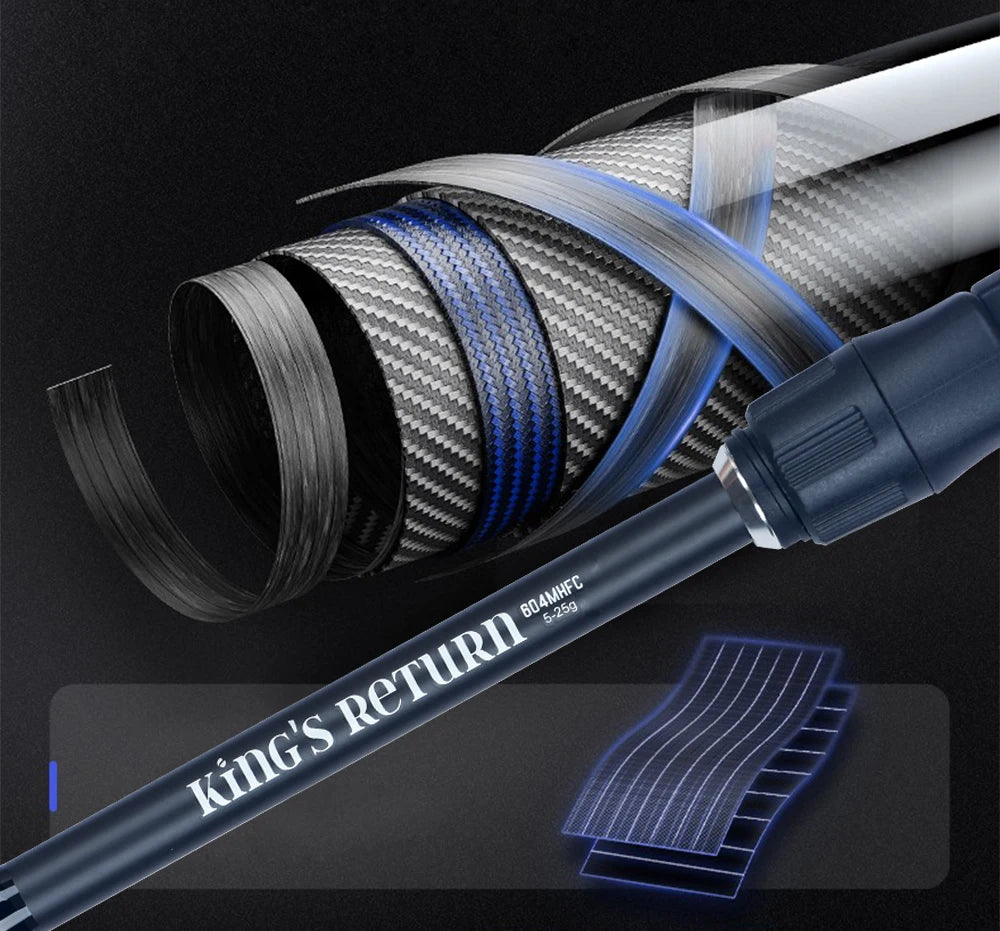 Spinning Baitcasting Travel Fishing Rod