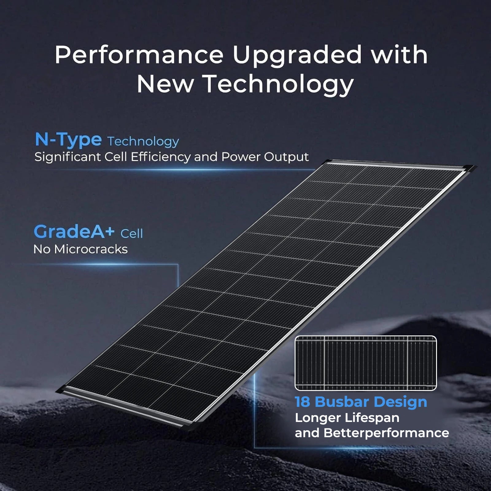 200 Watt N‑Type Bifacial Solar Panel