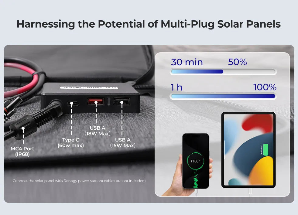 200W Portable Foldable Solar Panel for Power Station RV Camping