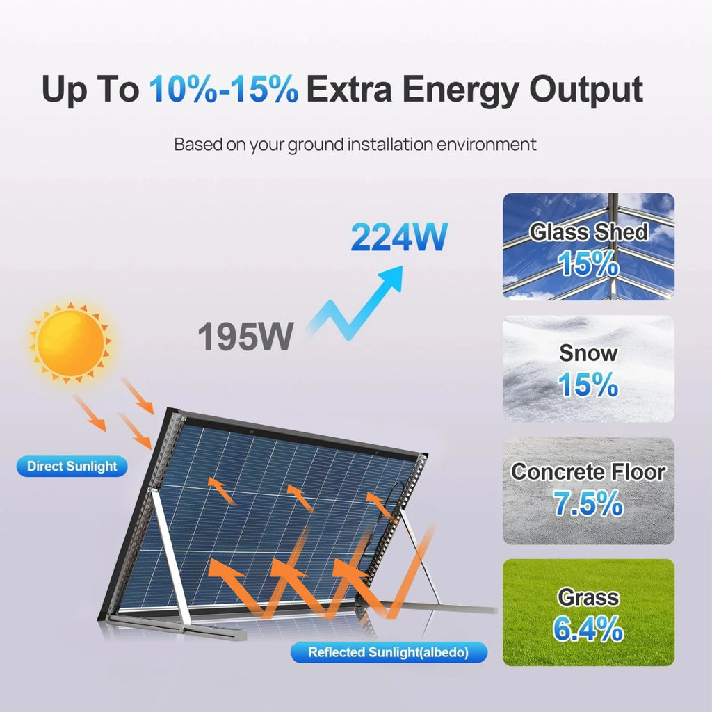 200 Watt N‑Type Bifacial Solar Panel