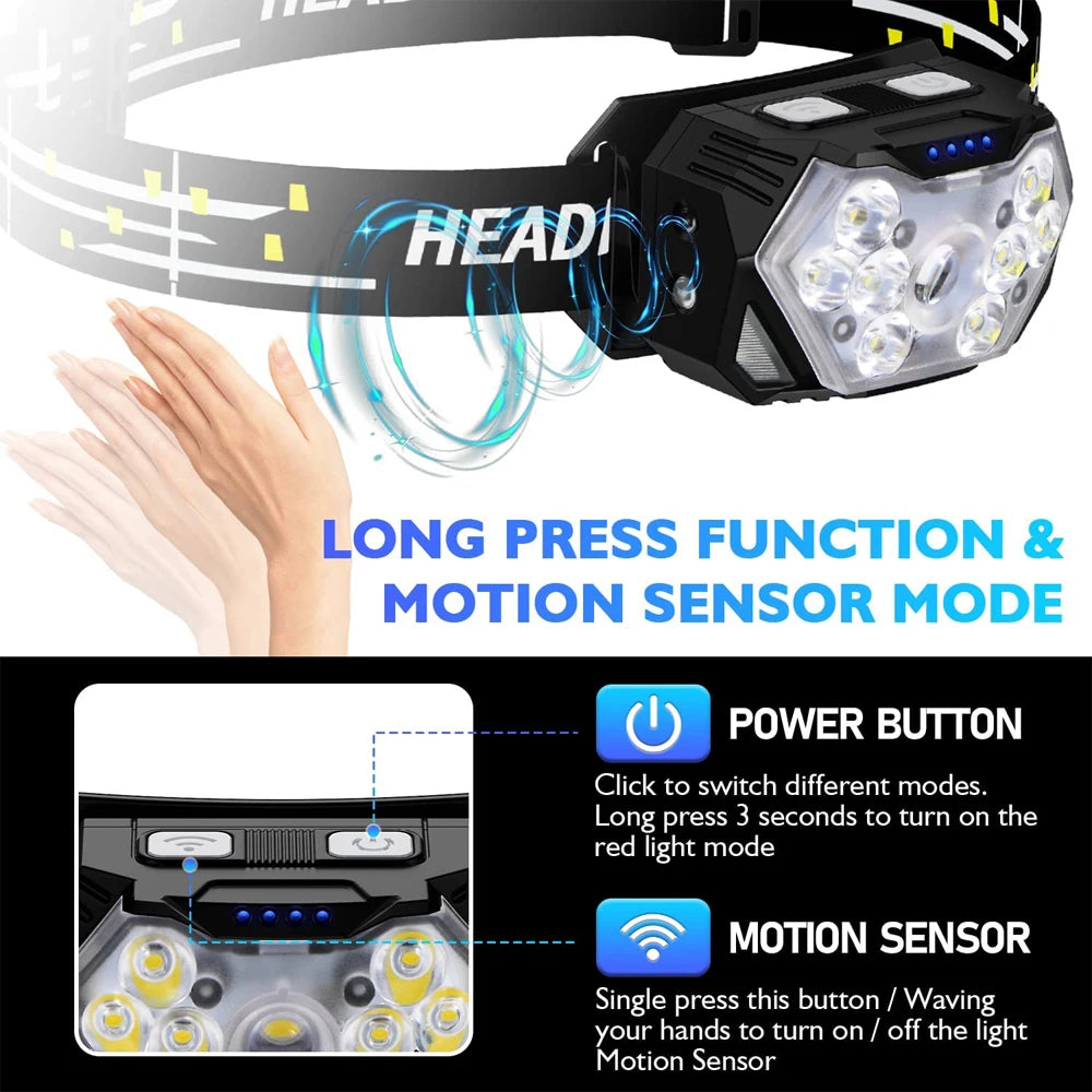 Headlamp USB Rechargeable Motion Sensor Headlight
