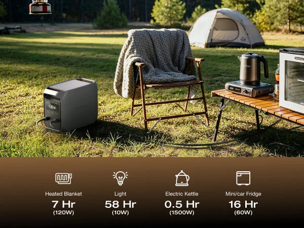 Solar Generator  Portable Power Station, 1800W