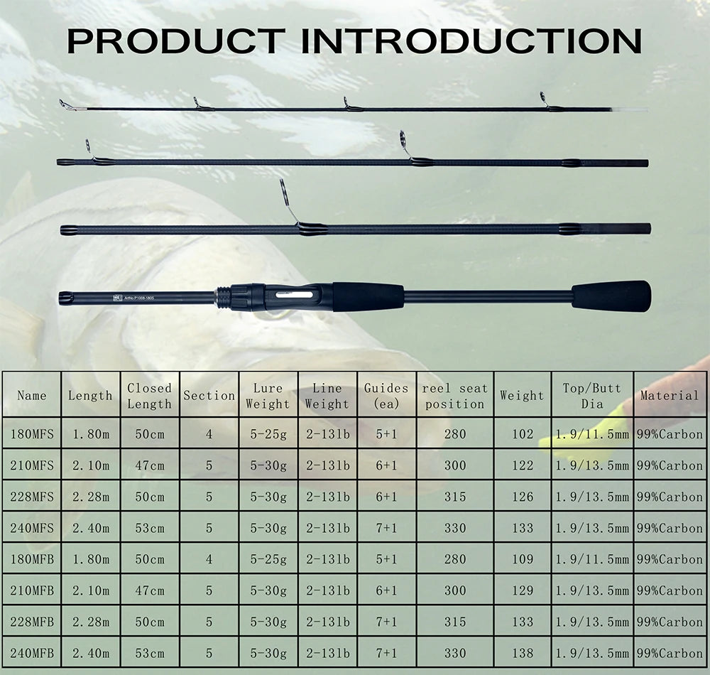 Spinning Baitcasting Travel Fishing Rod