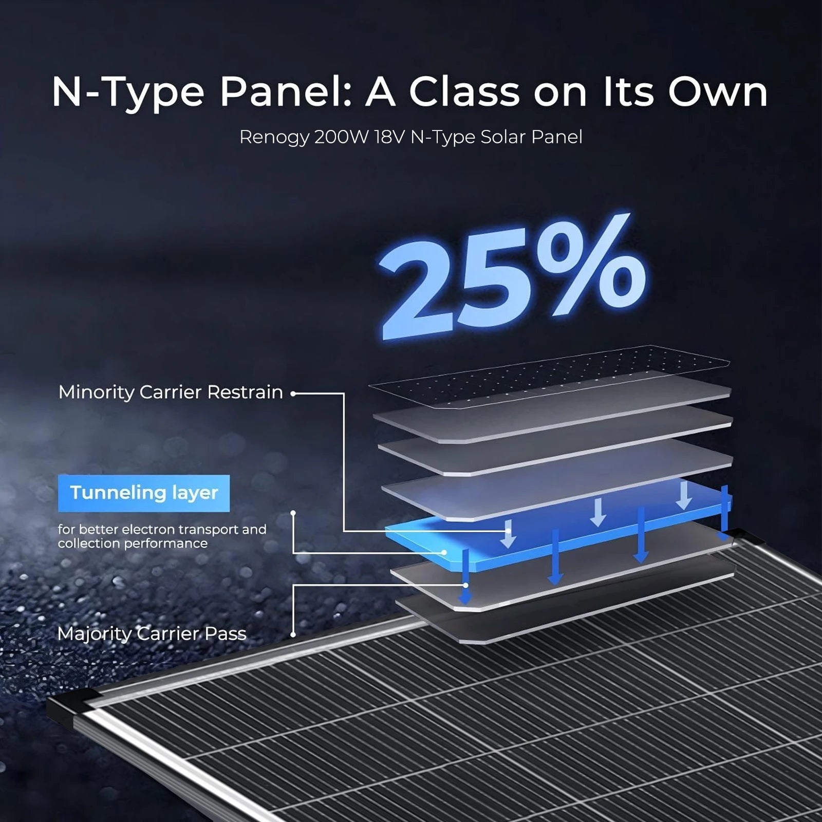 200 Watt N‑Type Bifacial Solar Panel