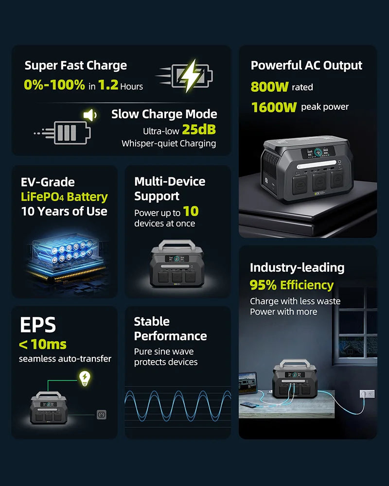 Quiet Solar Generator for Camping, Home Emergency, RV & Outdoor Travel