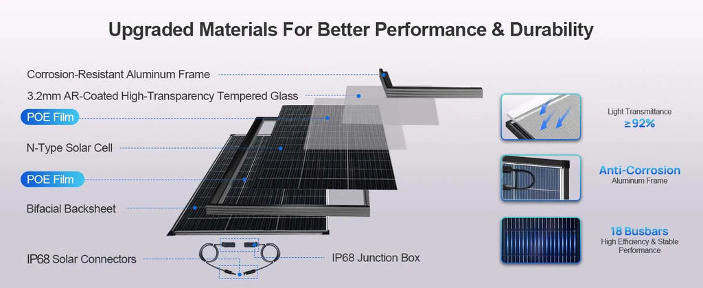 200 Watt N‑Type Bifacial Solar Panel