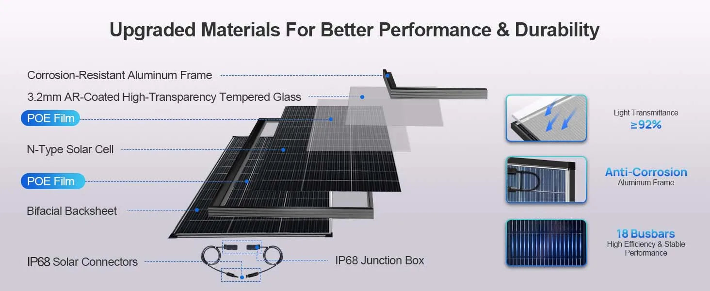 200 Watt N‑Type Bifacial Solar Panel