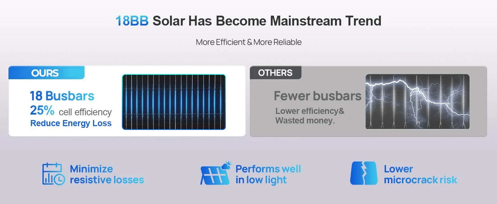 200 Watt N‑Type Bifacial Solar Panel