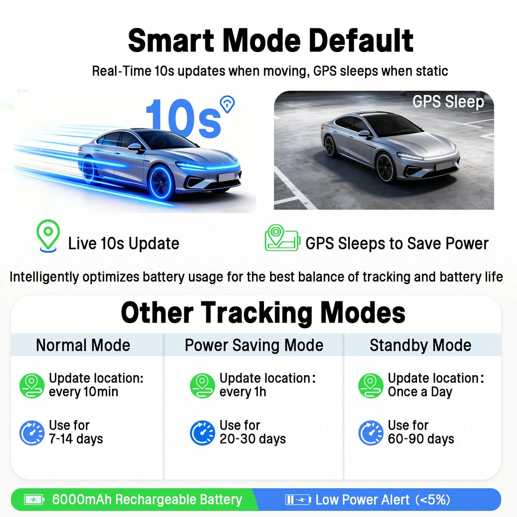 GPS Tracker for Outdoor Adventures