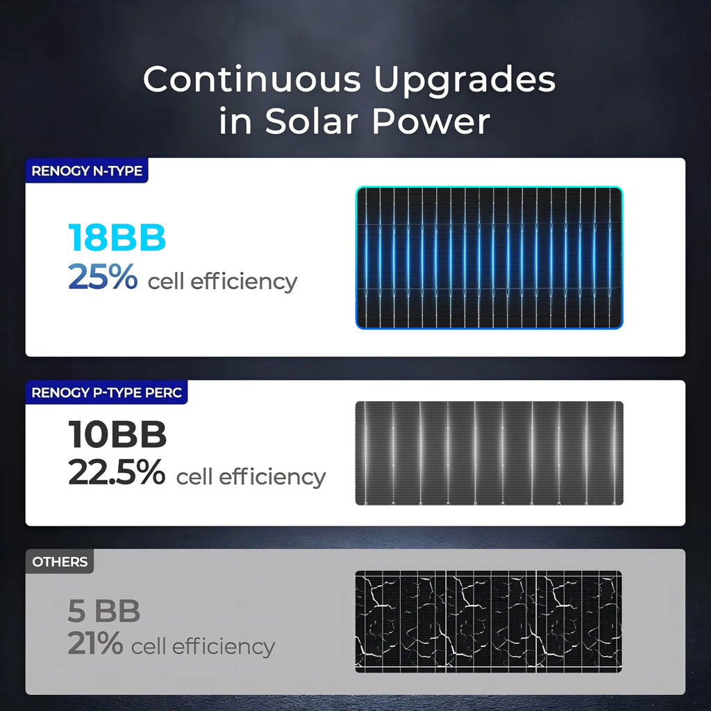 200 Watt N‑Type Bifacial Solar Panel