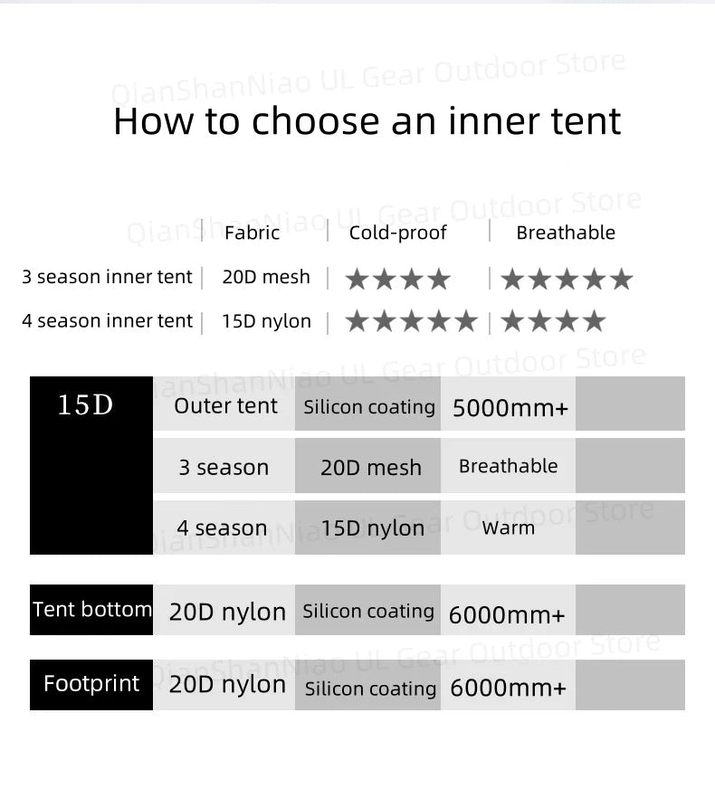 Ultralight 1 Person Camping Tent