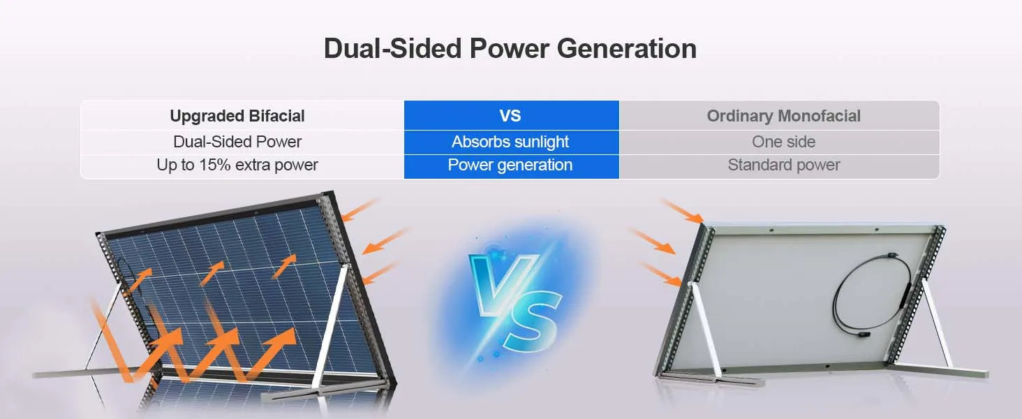 200 Watt N‑Type Bifacial Solar Panel